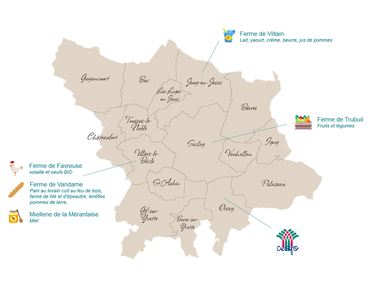 Carte des producteurs locaux CESFO